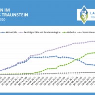Grafik ©Landratsamt Traunstein