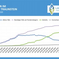 Grafik ©Landratsamt Traunstein