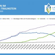 Grafik ©Landratsamt Traunstein