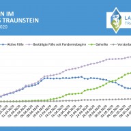 Grafik ©Landratsamt Traunstein