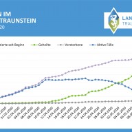 Grafik ©Landratsamt Traunstein